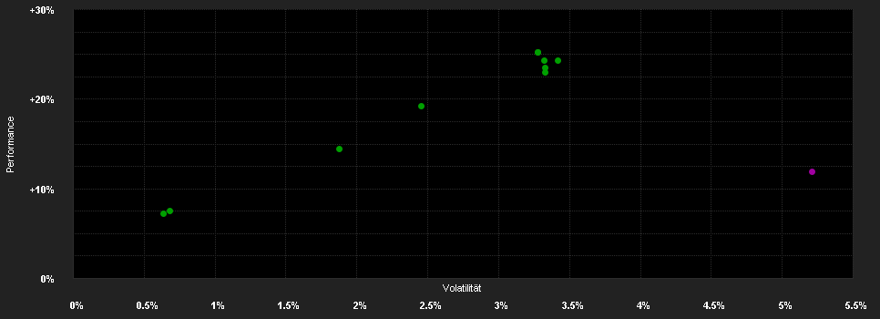 Chart for JPMorgan Funds - Global Corporate Bond Fund C (dist) - GBP (hedged)