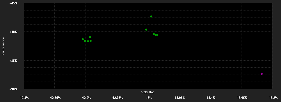 Chart for JPMorgan Funds - America Equity Fund - JPM America Equity A (acc) - RMB (hedged)