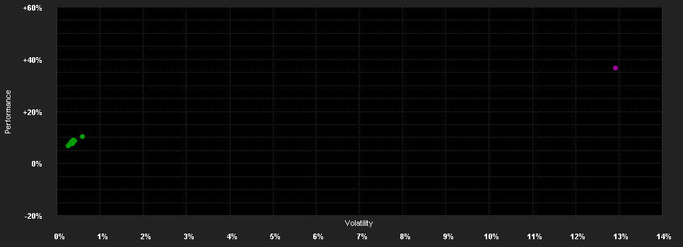 Chart for MBH Arany Alapok Alapja A sorozat