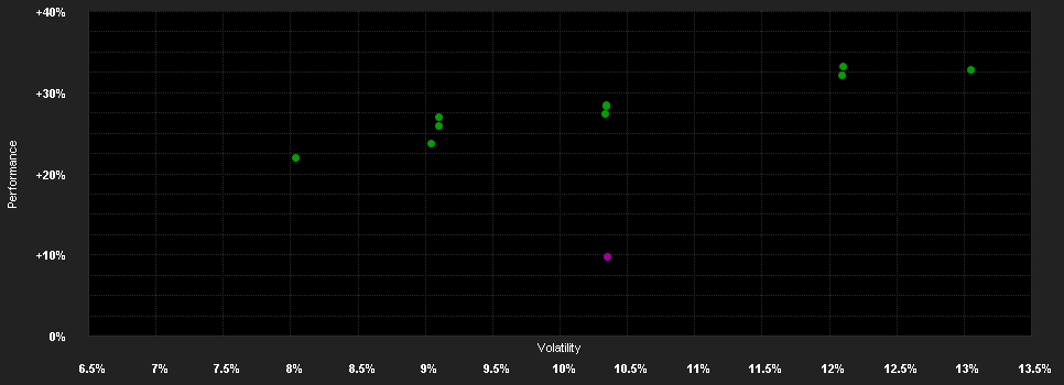 Chart for Tocqueville Value Europe ISR S