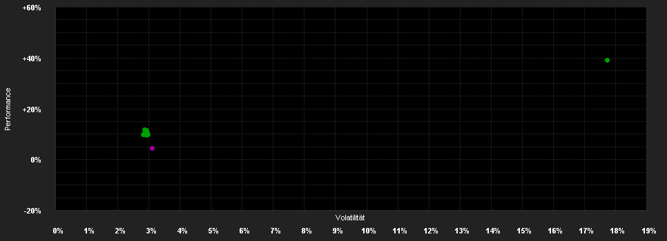 Chart for ZEST ASSET MANAGEMENT SICAV -ZEST DERIVATIVES ALLOCATION FUND R CHF