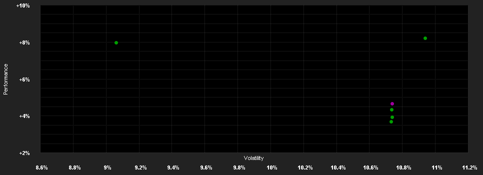 Chart for BL Emerging Markets Klasse BI