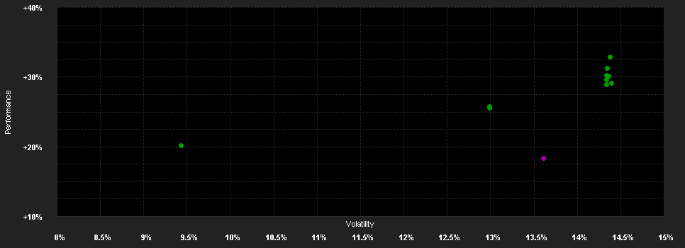 Chart for Schroder International Selection Fund Asian Dividend Maximiser A Distribution EUR Hedged MF