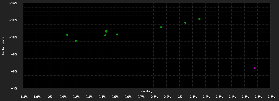 Chart for SpardaOptiAnlage Defensiv EA