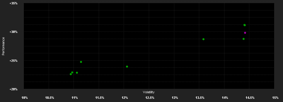 Chart for HSBC GLOBAL INVESTMENT FUNDS - GLOBAL EQUITY SUSTAINABLE HEALTHCARE AD