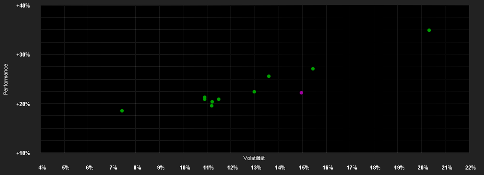 Chart for AB SICAV I Global Real Est.S.Pf.ID USD