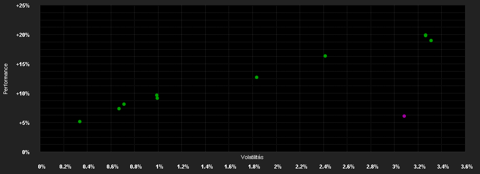 Chart for Goldman Sachs Global Senior Loans (Lux) - I Dis(M) EUR