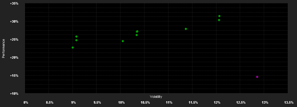 Chart for Fidelity Funds - European Smaller Companies Fund A-ACC-Euro