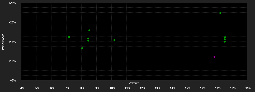 Chart for GaveKal Asian Opportunities UCITS Fund A GBP