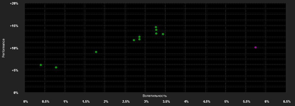 Chart for M&G(Lux)Opt.Income Fd.A Acc EUR