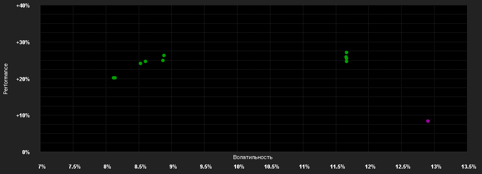 Chart for JPMorgan Funds - Emerging Markets Dividend Fund C (dist) - GBP