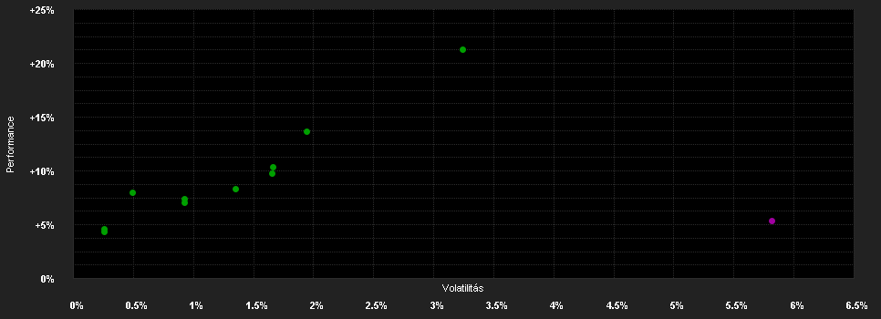 Chart for Nordea 1 - Stable Return Fund - HBI - NOK