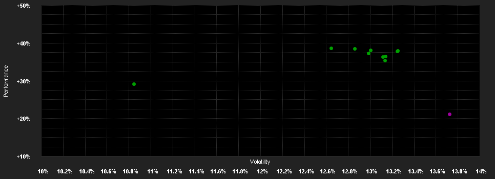 Chart for BGF World Healthscience I2 JPY