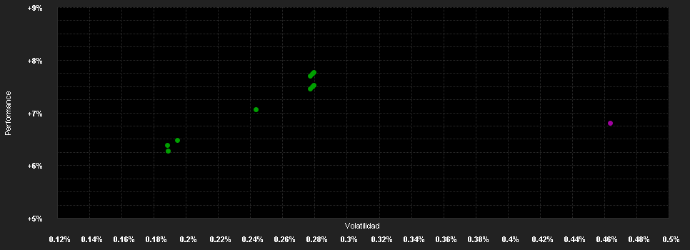 Chart for Pareto SICAV - Pareto Nordic Cross Credit A SEK