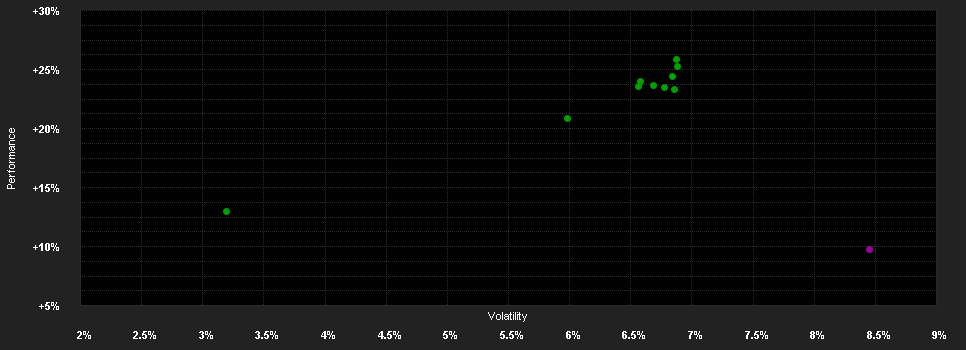 Chart for BGF Emerging Markets Local Currency Bond Fund Hedged A2 SGD