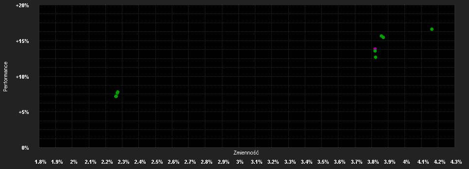 Chart for AXA WF-ACT US Hi.Y.Bd.L.Carb.G EUR H