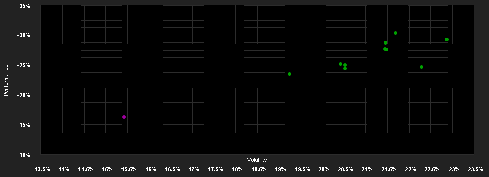 Chart for Polar Capital Funds plc - Japan Value Fund Class R Hedged EUR Distribution Shares