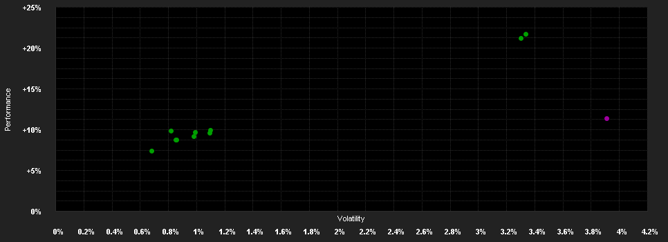 Chart for Goldman Sachs Global High Yield Portfolio Class IO Shares (Acc.)