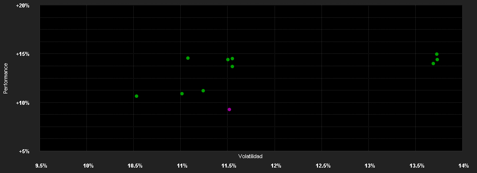 Chart for First Sentier Investors ICVC - First Sentier Global Listed Infrastructure Fund Class B Hedged (Accumulation) EUR