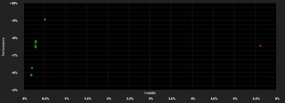 Chart for Capital Group Global High Income Opportunities (LUX) A7d GBP