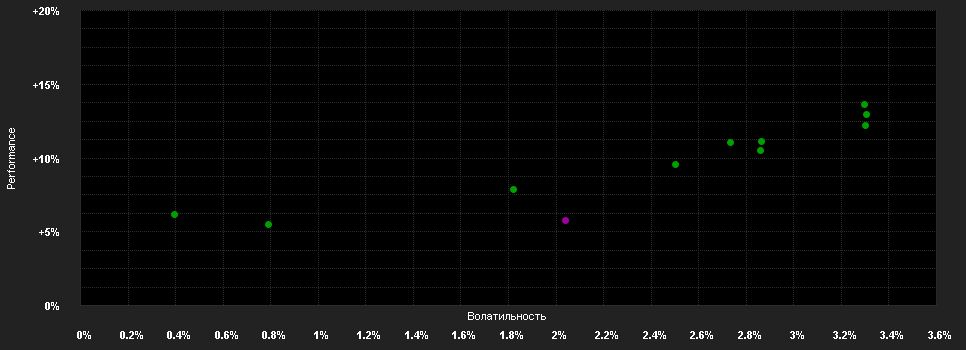 Chart for LO Funds - All Roads Conservative, (EUR) IA