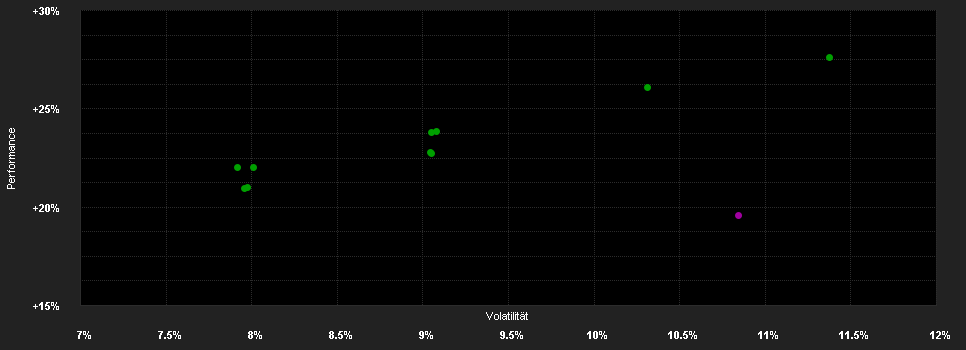 Chart for JPMorgan Funds - Europe Strategic Value Fund I (dist) - EUR