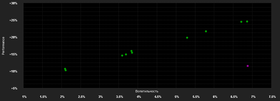 Chart for Fidelity Funds - Global Multi Asset Growth & Income Fund A-Euro