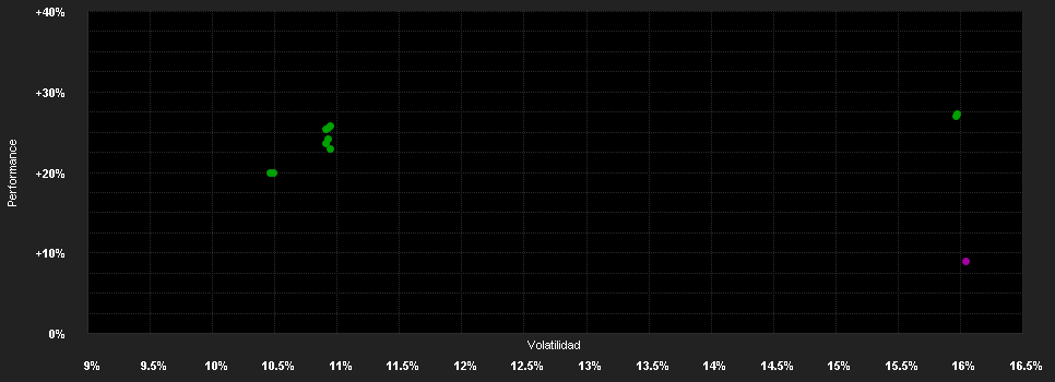 Chart for Morgan Stanley Investment Funds Asia Opportunity Fund A