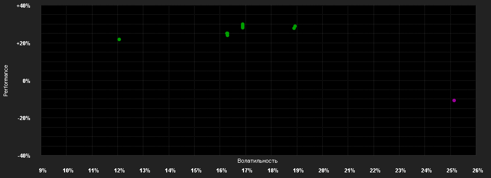 Chart for abrdn S.I-Ch.Next Gen.Fd.I Acc EUR H