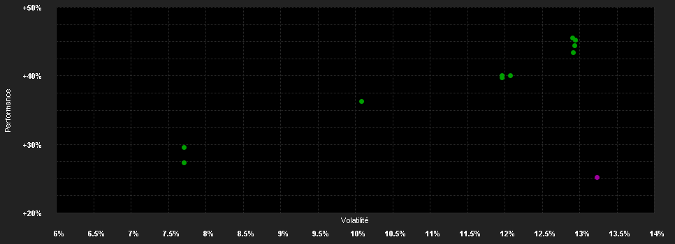 Chart for Robeco Circular Economy Equities F EUR