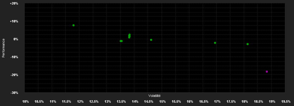 Chart for Robeco Chinese Equities D EUR