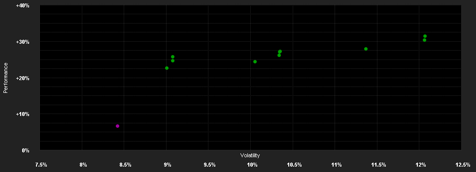 Chart for Gay-Lussac Microcaps Europe P EUR