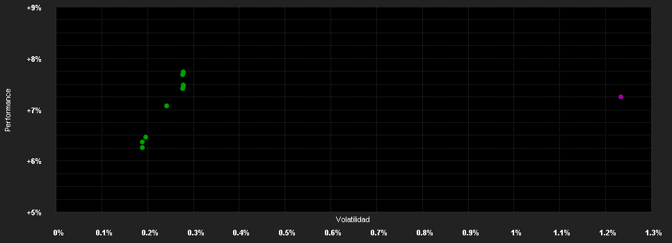 Chart for JPMorgan Funds - Global Short Duration Bond Fund A (acc) - USD