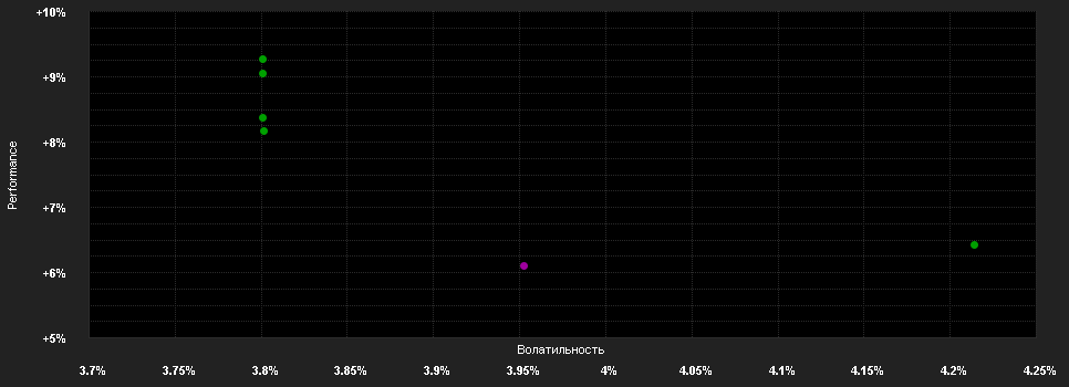 Chart for ERSTE BOND DANUBIA EUR R01 (T)