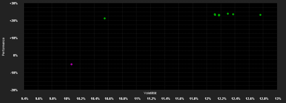 Chart for GS Quartix Mo.St.o.t.B.C.I.T.R.P.R USD