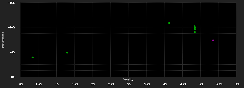 Chart for BNP Paribas Funds Euro Government Bond I Capitalisation