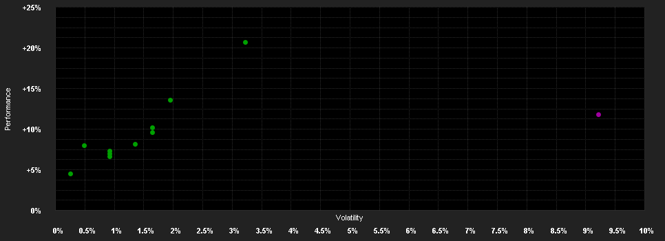 Chart for Global M3 AGmvK Sinfonia Fund EUR