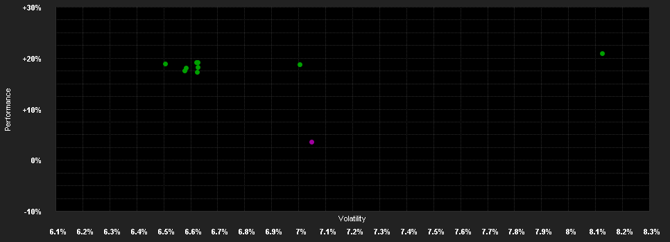 Chart for Bachelier UI