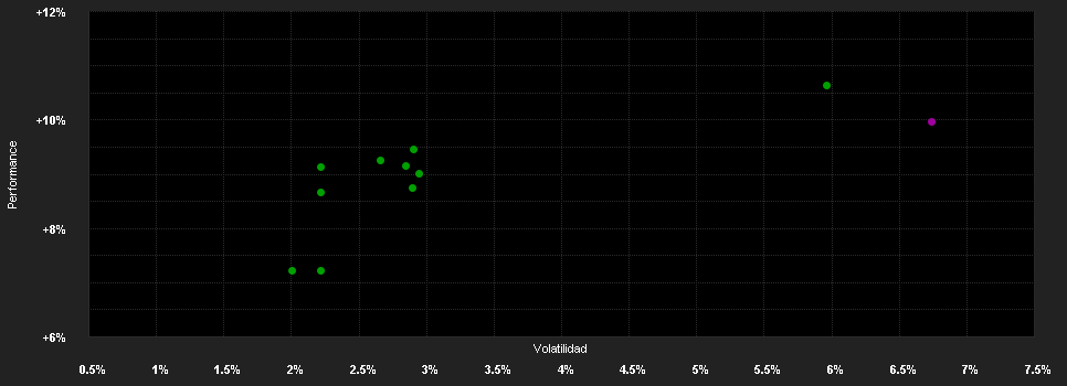 Chart for Xtrackers II USD Emerg.Mkt.Bd.UE 2D