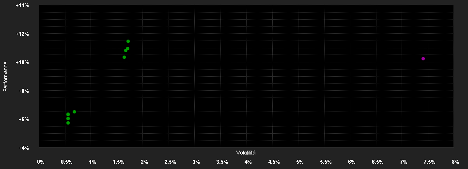 Chart for FTGF WA US Core Pl.BF F USD Acc