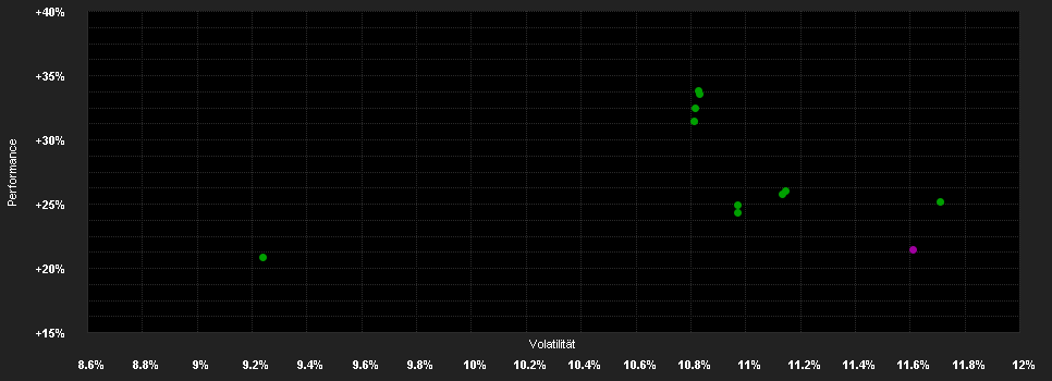 Chart for PrivilEdge - JPMorgan Eurozone Equity, (EUR), PA