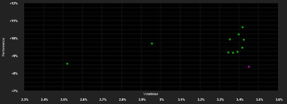 Chart for Invesco Pan European High Income Fund A quarterly distribution - gross income - EUR