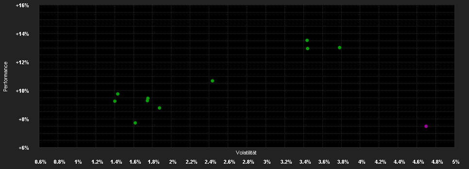 Chart for abrdn SICAV I - Diversified Income Fund, A MInc Hedged EUR Shares