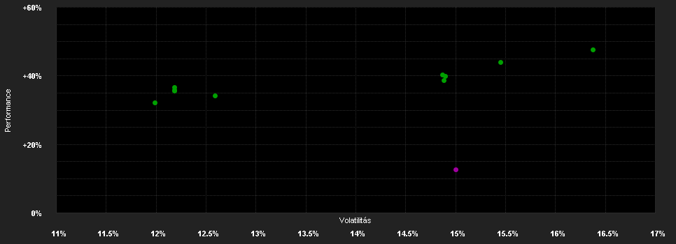 Chart for BGF Continental European Flexible Fund E2 EUR