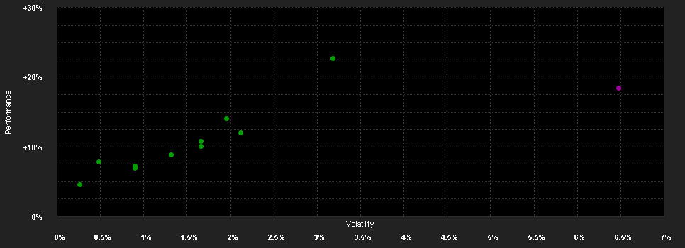 Chart for Nachhaltigkeit Select Global AT Cap EUR