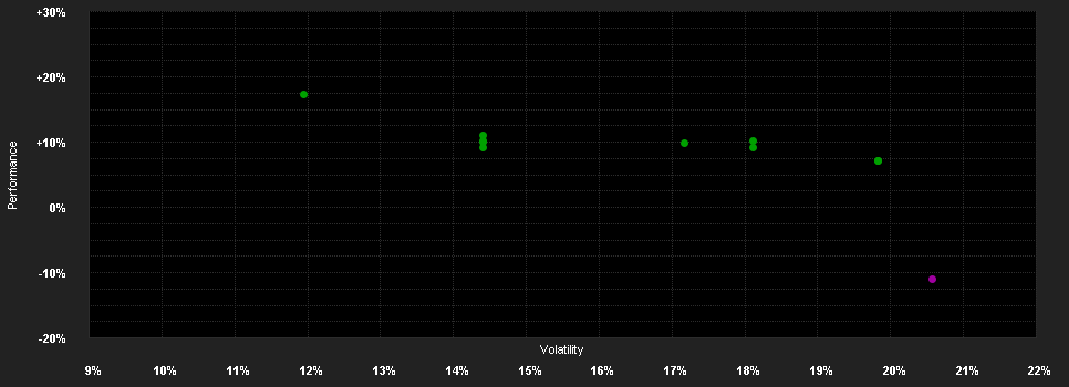 Chart for JPMorgan Funds - China Fund - JPM China A (acc) - SGD