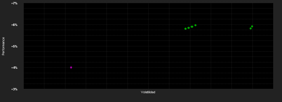 Chart for JPMorgan Liquidity Funds - EUR Liquidity LVNAV Fund X (acc.)