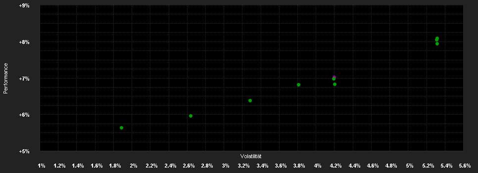 Chart for KEPLER Vorsorge Rentenfonds IT T VV