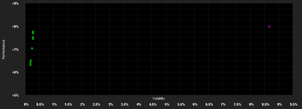 Chart for Temp.Gl.Total Ret.Fd. W GBP H