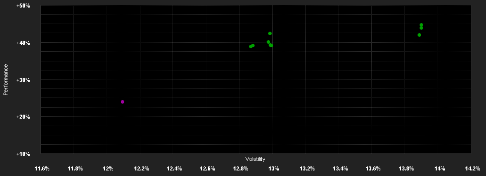 Chart for ABN AMRO Funds Boston Common US Sustainable Equities RH EUR Capitalisation